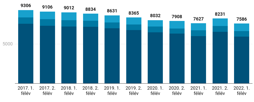 Megugró gyerekhalálozás az Európai Unióban