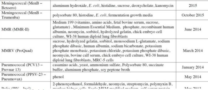 8. ábra – CDC védőoltás összetevő lista (cdc.gov)