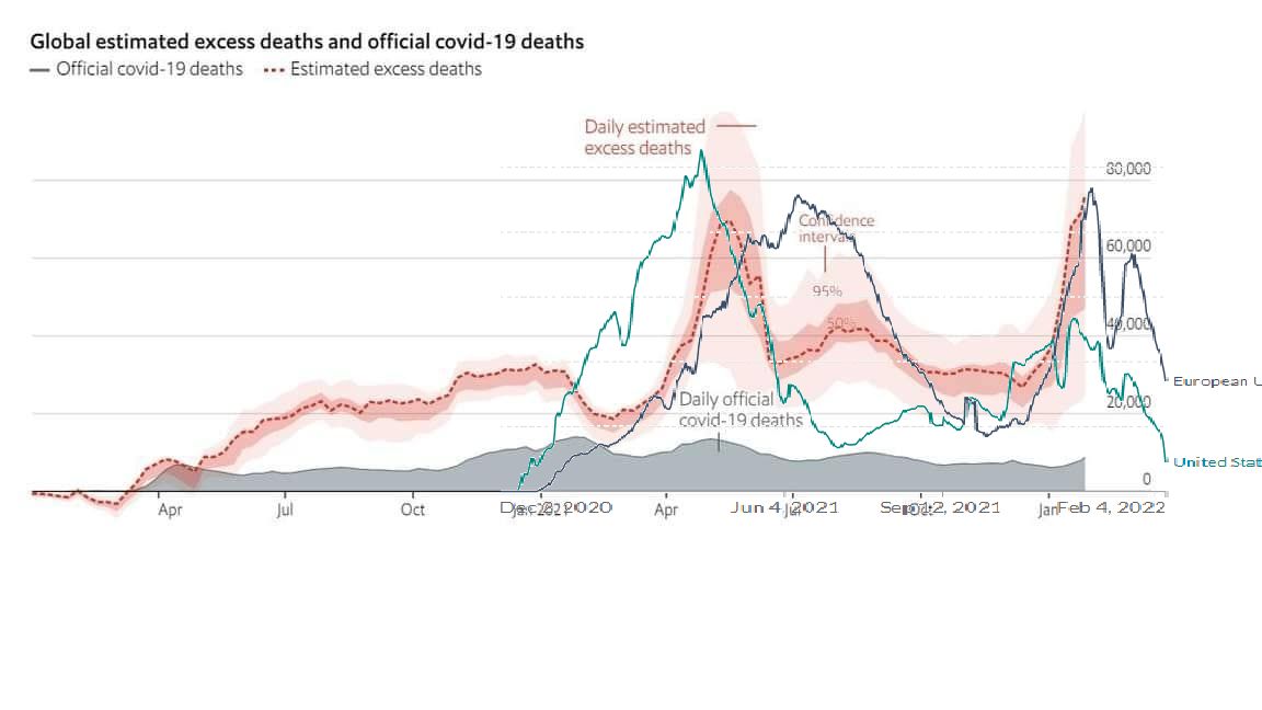 Vakcina okozta járvány felerősödés, és halálozás növekedés