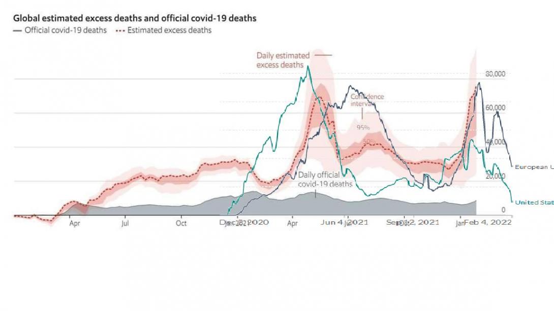 Napi oltások és halálozások a covid19 pandémiával kapcsolatban